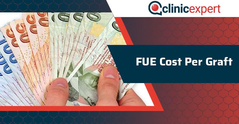 Fue Cost Per Graft 